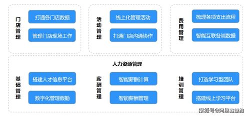 新零售時代下釘釘驅(qū)動的數(shù)字化營銷與多門店決策力提升