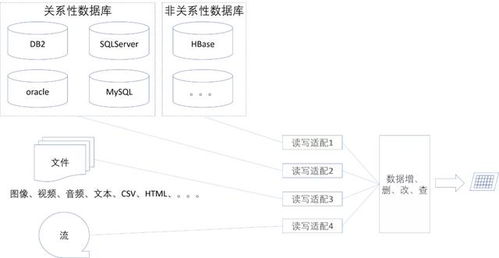 微服務(wù)架構(gòu)下的數(shù)據(jù)處理服務(wù)設(shè)計與數(shù)據(jù)架構(gòu)考量